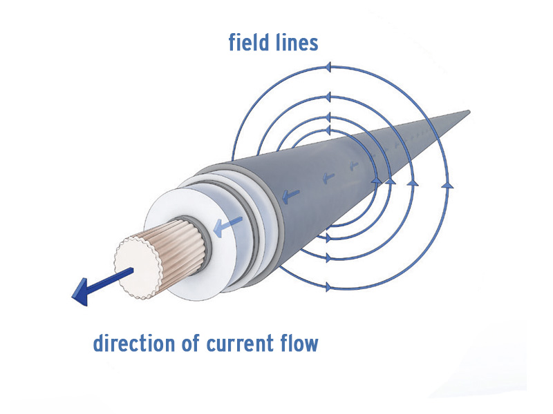 Field generated by electricity