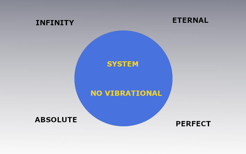 system characteristics