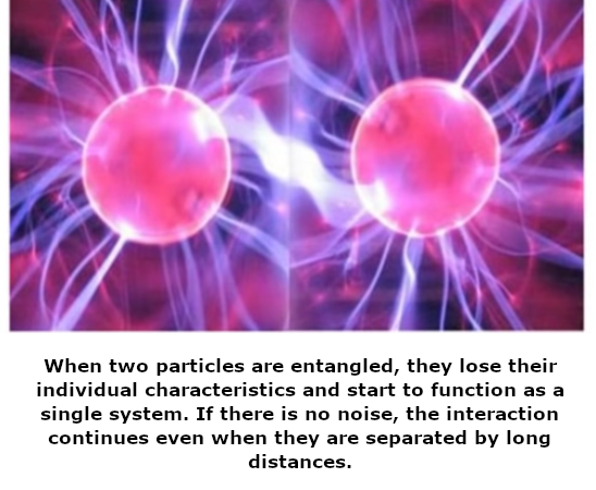 entangled particles