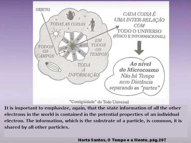 Time and the Mind (Horta Santos)