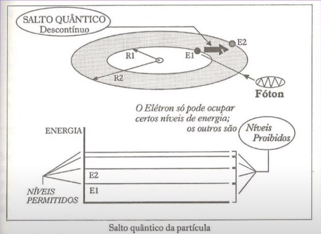 Quantum leap of the particle