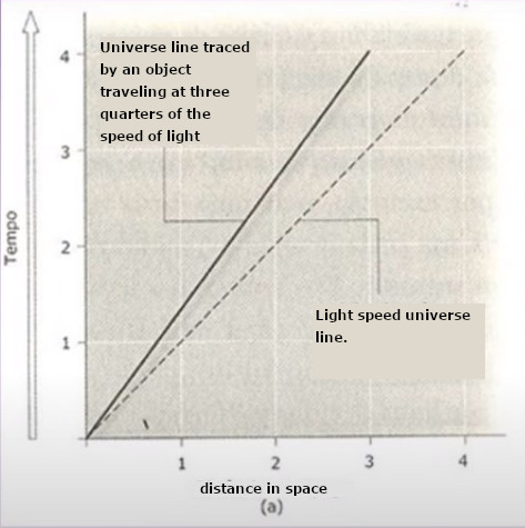 relative speed