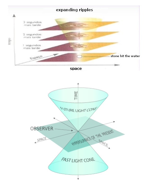 cone of light