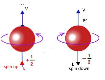 electron spin