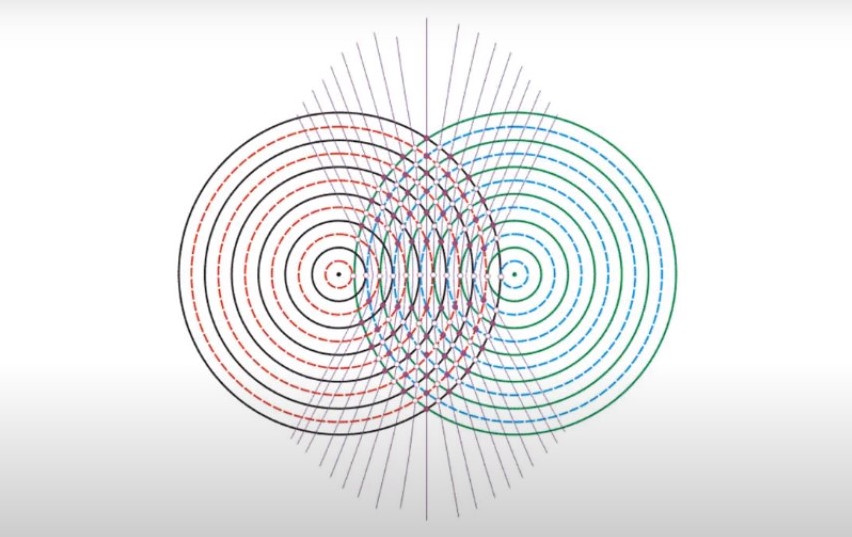 wave interference