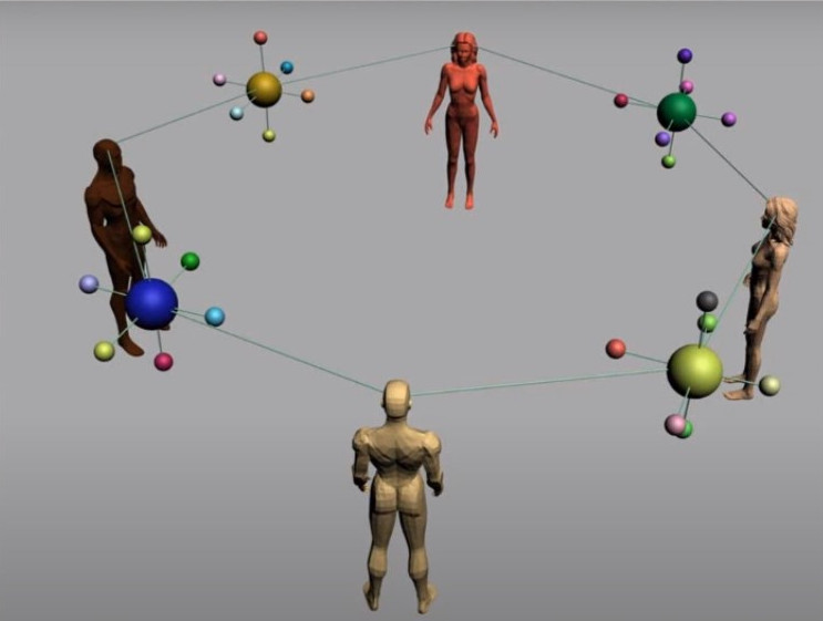 The chain of nuclei formed by the collective