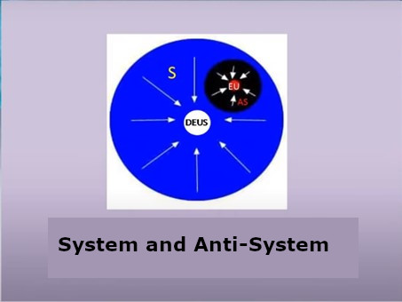 System and anti-system